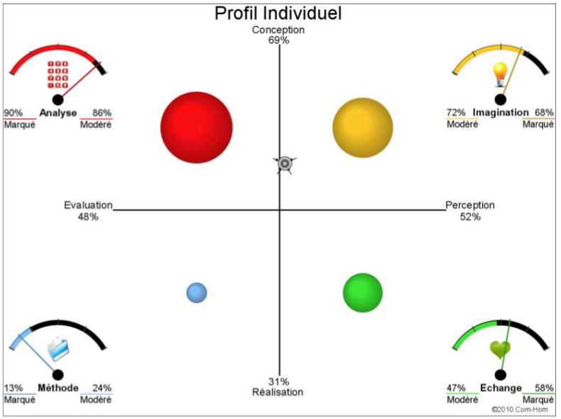 R�sultat profil JAIME